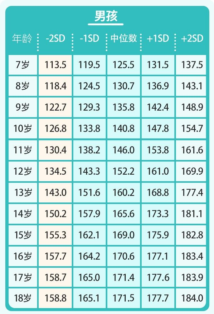 (1)计算 bmi 值,计算方法:bmi=体重(kg)÷身高的平方(m05).