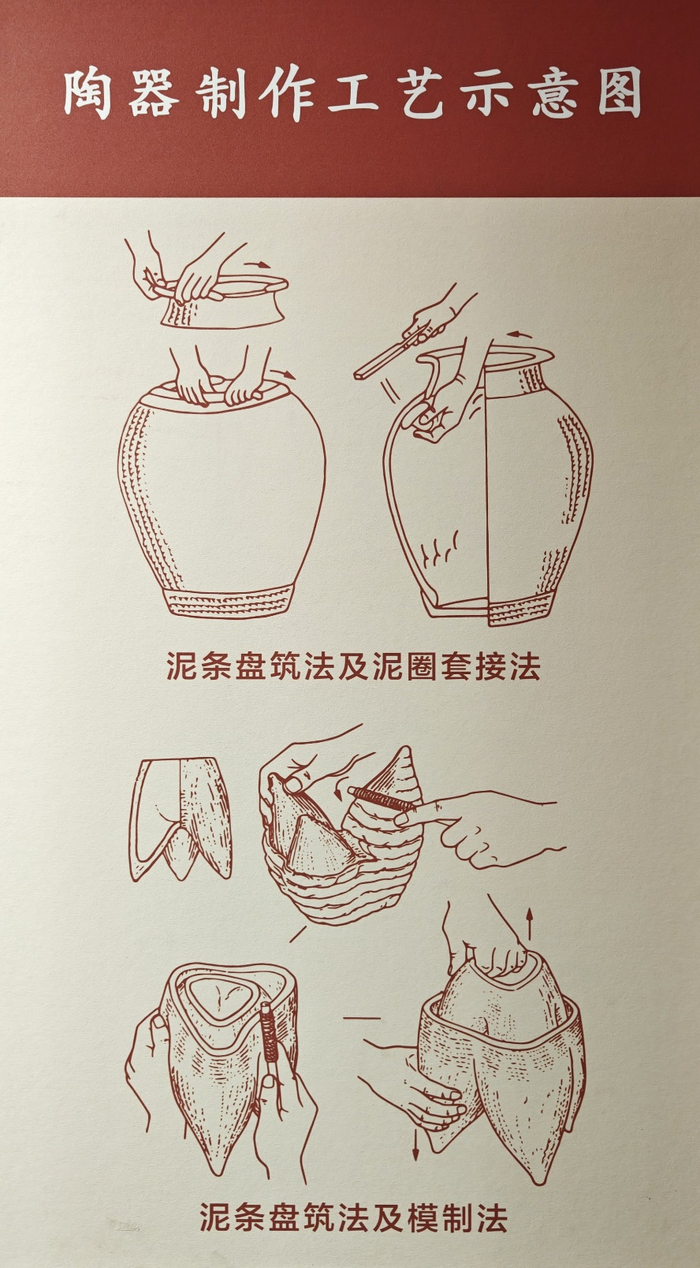 理解自己的文明(3):秒懂古陶器|图鉴