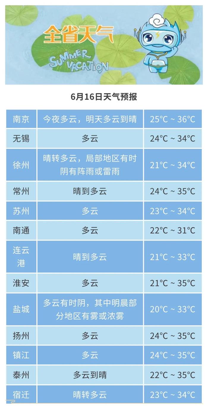 扬州天气15天图片