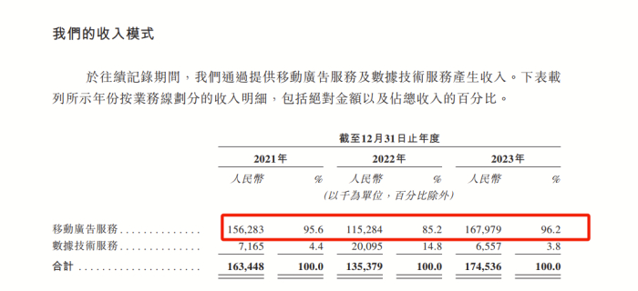 来源：《招股书》 截图
