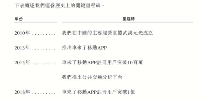 来源：《招股书》 截图