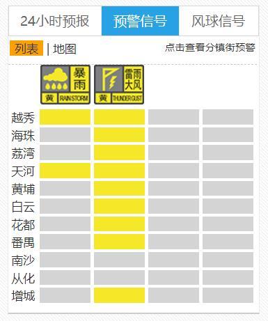 广州启动气象灾害Ⅳ级应急响应，多区发布雷雨大风黄色预警-广州暴雨强度