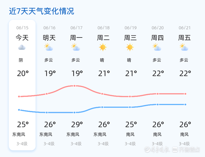 随着季节的更替,青岛的天气变化较大,市民需关注最新天气预报,冶沣