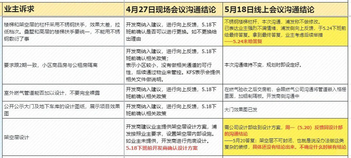 （浦发虹湾业主与开发商沟通实录）