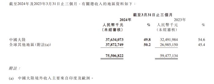 “小米通报：两员工遭辞退” 小米 拉美 业务部 辞退 印度 总经理 违纪 中东 维权 东南亚 sina.cn 第4张