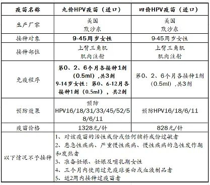 阜阳一地公告!|hpv疫苗|门诊|疫苗_新浪
