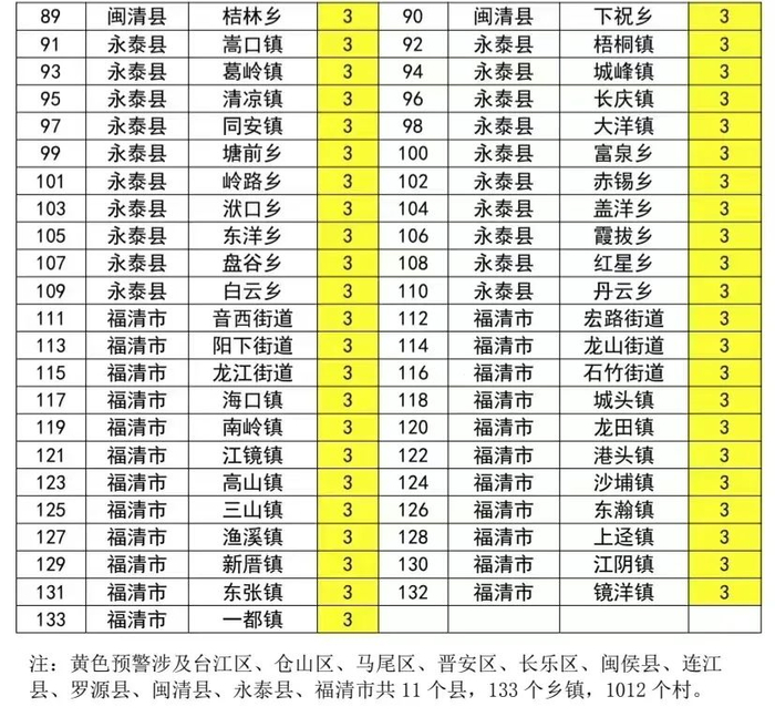 暴涨11℃！即将抵达福州！大反转来了|福建省|福州市_新浪新闻