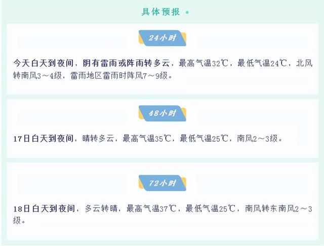 菏泽天气预报 | 最高38℃!明起,高温再次来袭!