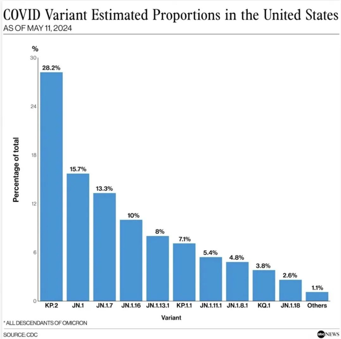 新冠疫苗又更新了!要不要打?