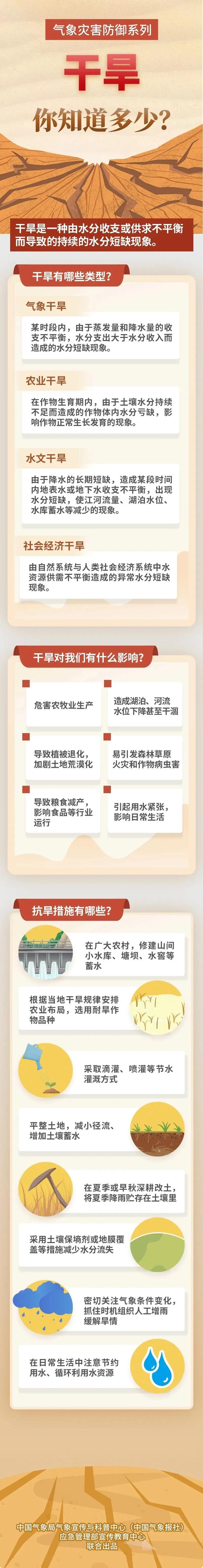 ▲图/中国救急管制报融媒体责任部制作