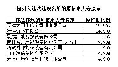 （资料来源：第一财经根据天眼查信息梳理）