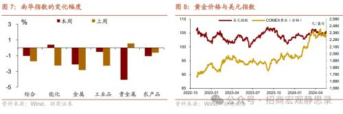 报告,报告作者张静静,联系人罗丹