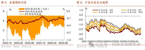 报告,报告作者张静静,联系人罗丹