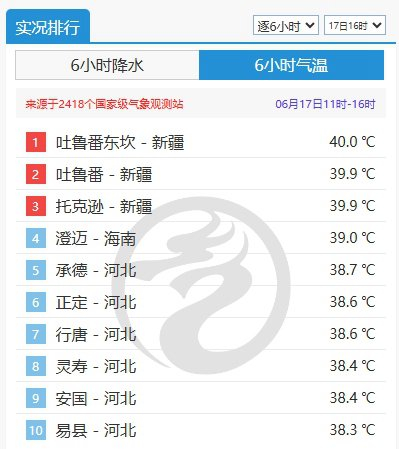 本周华北黄淮等地高温卷土重来 大城市高温日历看哪里将遭“烤”验-世界帅哥排行榜2021