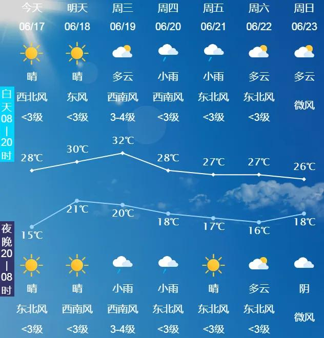 文化看点>正文> 长春未来七天天气预报加强田间水肥管理和作物病虫害