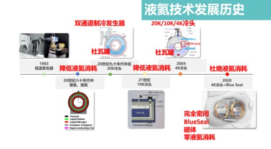 磁共振产品有哪些飞利浦无液氦磁共振:为全球医疗带来新机遇_新闻资讯_第4张_活检穿刺产品网 磁共振产品有哪些飞利浦无液氦磁共振:为全球医疗带来新机遇_https://www.jmylbn.com_新闻资讯_第4张