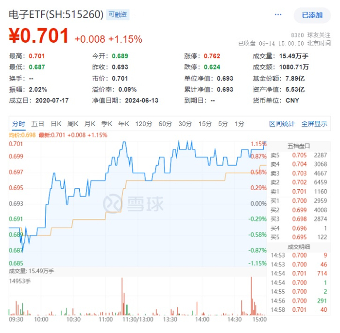 图片来源：雪球