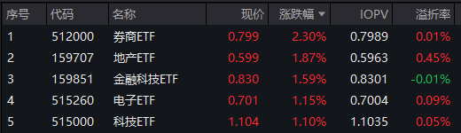 图片来源：Wind