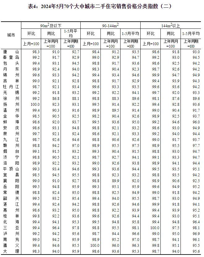 来源：国家统计局官网、河北青年报