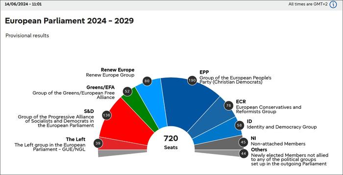 2024年欧洲议会选举结果