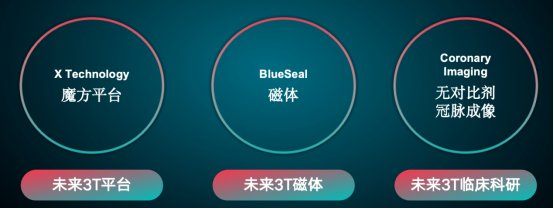 磁共振产品有哪些飞利浦无液氦磁共振：为全球医疗带来新机遇_https://www.jmylbn.com_新闻资讯_第3张