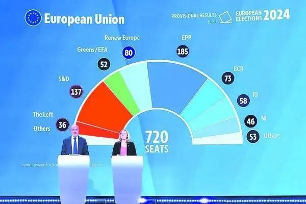 6月10日在位于比利时布鲁塞尔的欧洲议会拍摄的选举临时结果。图源：新华社