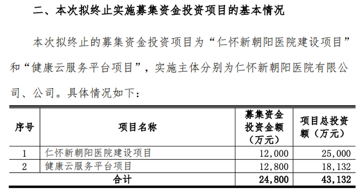 图源自信邦制药公告（2020年9月终止项目）