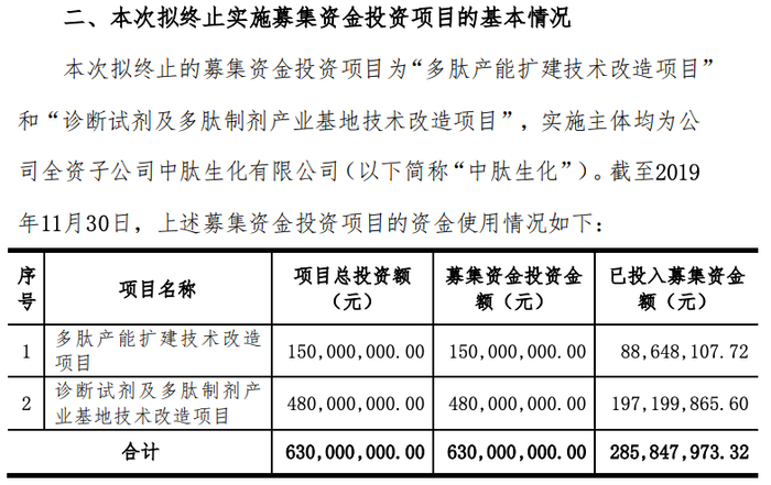 图源自信邦制药公告（2020年1月终止项目）