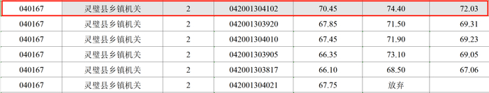 报考该职位的考生成绩表   