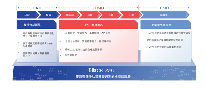 ▲图片来源：泰德医药招股书