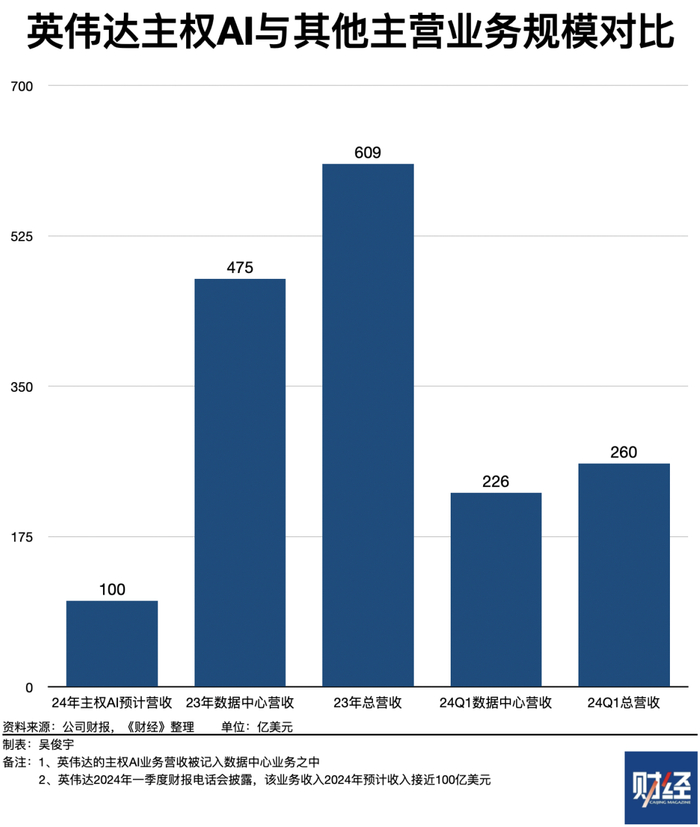 英伟达为何力推“主权AI”__财经头条__新浪财经