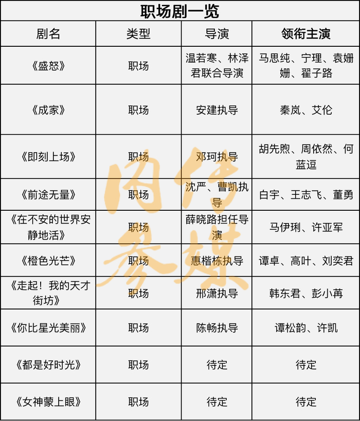 一批职场剧来袭,你最期待哪一部?