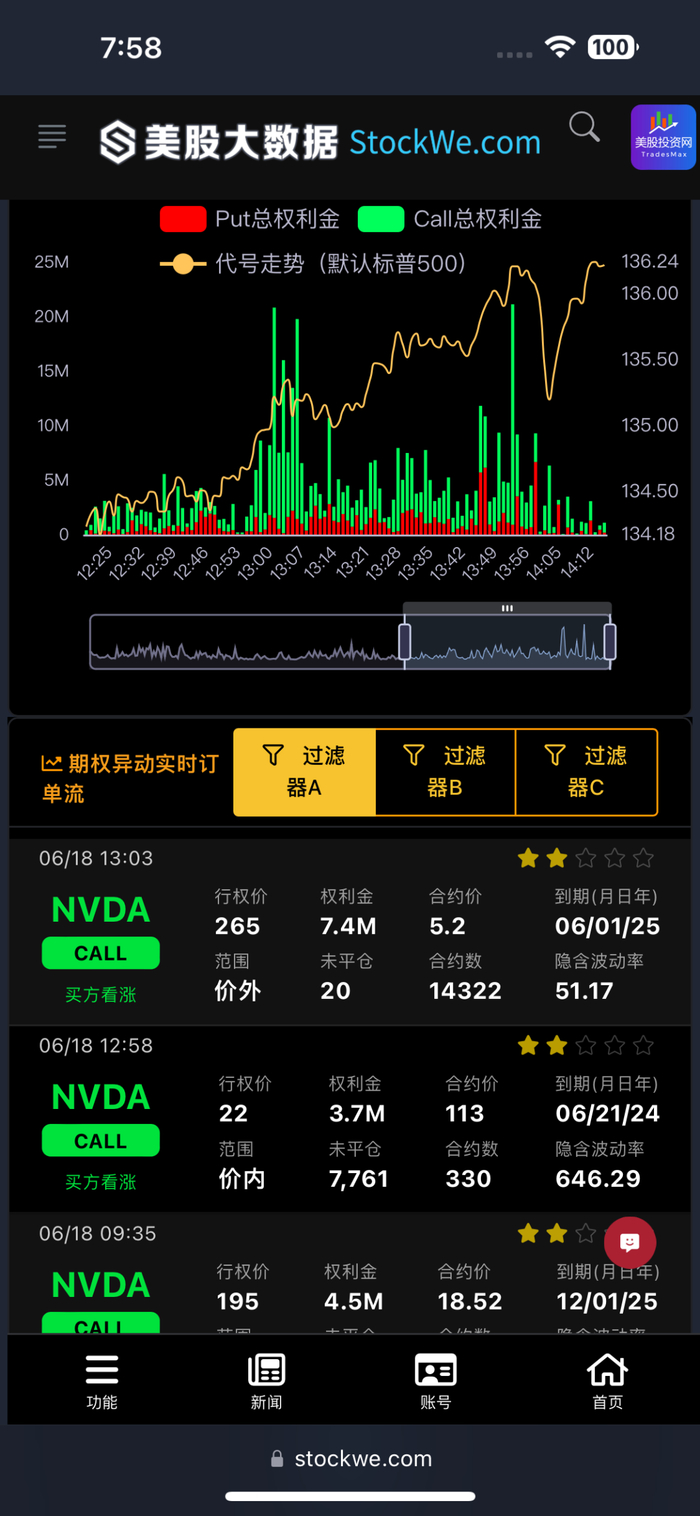 美股投资网是一家专门研究美国股票的金融科技公司,由前纽约证券交易
