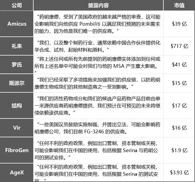 图源：金角财经