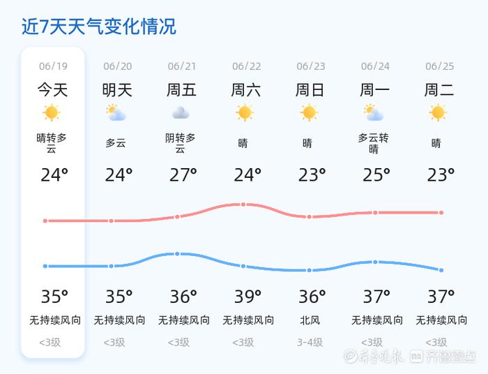 山东菏泽天气预报图片
