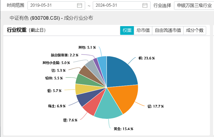 图片、数据来源：沪深交易所、华宝基金、Wind等，截至2024.6.19。