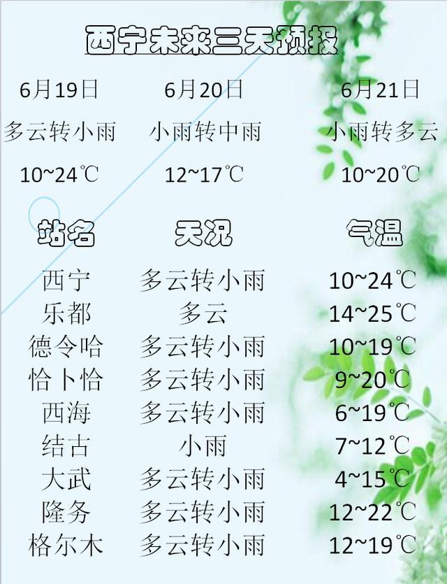 青海天气预报15天图片