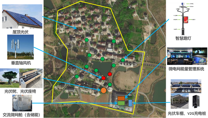 桂林村“风光储充”智能微电网建设规划图