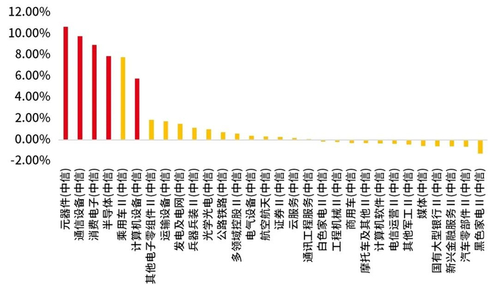 数据来源：Wind，截至2024年6月18日。指数过往表现不代表未来，市场有风险，投资需谨慎。