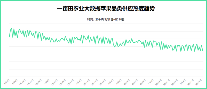 图片来源：一亩田