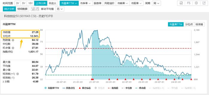 数据、图表来源：Wind，沪深交易所，华宝基金等