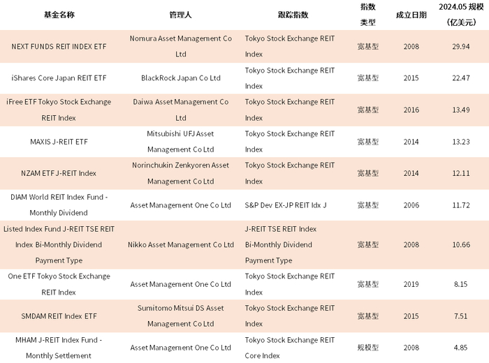 资料来源：Bloomberg