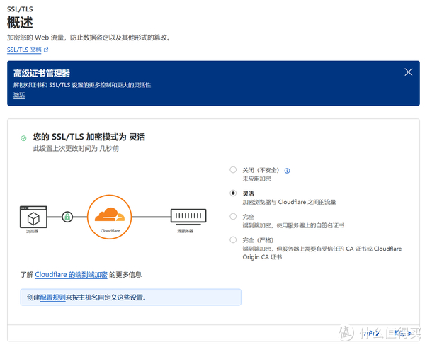 一级域名怎样分二级域名 请教二级域名如何绑定到IP