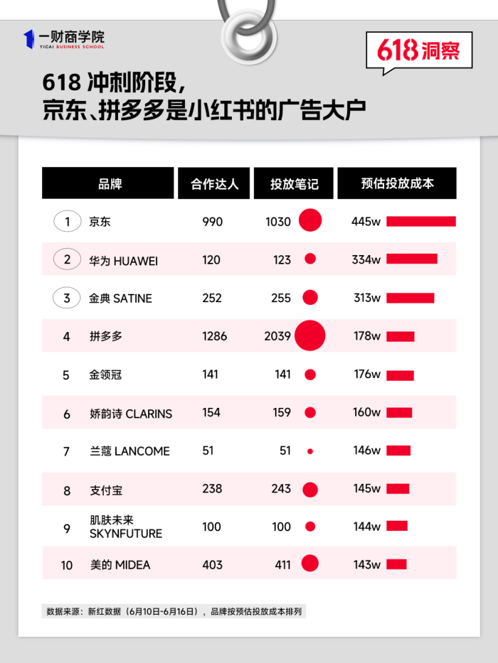 “销量下降排行榜：618年中大促，谁成了一匹黑马？”