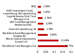 资料来源：Bloomberg