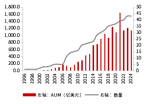 资料来源：Bloomberg