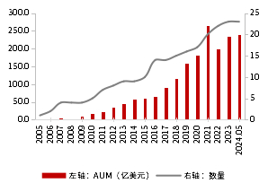 资料来源：Bloomberg