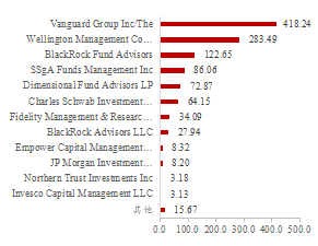 资料来源：Bloomberg