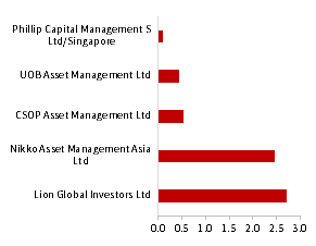 资料来源：Bloomberg