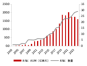 资料来源：Bloomberg
